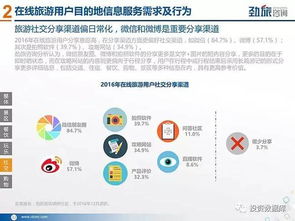 2017年中國(guó)在線旅游目的地信息服務(wù)市場(chǎng)研究報(bào)告