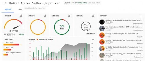 TMGM聯合Trading Central推出個性化交易信息服務，賦能交易決策新高度