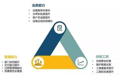 喜訊！江蘇藍創智能科技股份順利通過ITSS信息技術服務運行維護服務能力成熟度符合性評估