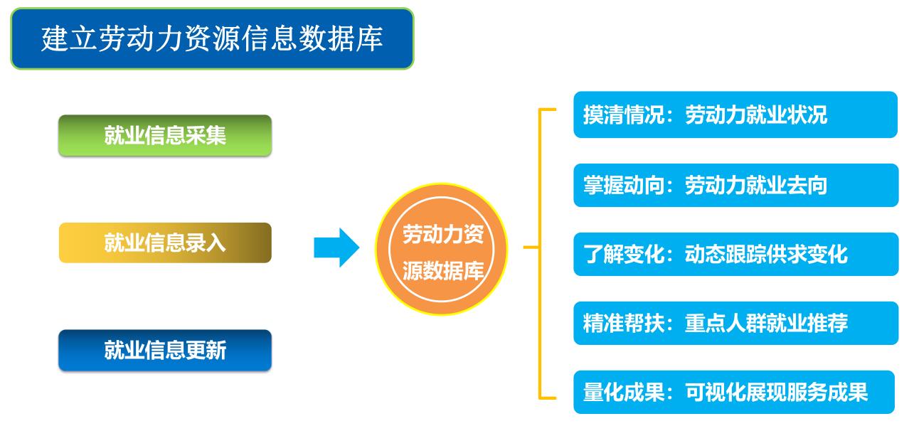 德生科技 以數據賦能智慧城市，打造精準就業服務新生態
