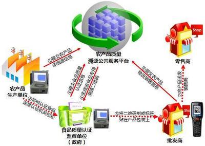 原料追溯管理系統 賦能企業智慧運營，筑牢品質與信任之基